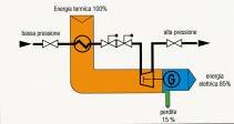 Efficienza energetica nel processo gas (2)