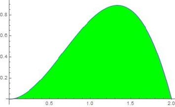 il limite per è ricondotto al limite notevole 4 lim x La funzione densità di probabilità ax + b 6 x a =, b = 8, x = z, z + lim = z z = p(x) =, x< x 4 x, x [; ], x> è
