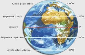 noctis, notte uguale (al dì). I due solstizi si verificano, per lo più, il 21 giugno (solstizio d estate) e il 22 dicembre (solstizio d inverno).