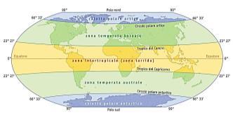 Zone astronomiche L inclinazione con cui i raggi solari arrivano sulla superficie terrestre incide in modo assai determinante sul riscaldamento.