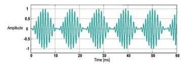 ASSR (Auditory steady state response) Risposte (potenziali) che vengono evocate da uno stimolo acustico continuo Lo stimolo acustico può essere modulato in ampiezza e/o in