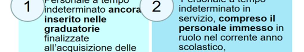 territoriali diversi e delle competenze maturate dalle istituzioni scolastiche sedi di corsi di formazione per specifici profili; 4.