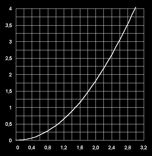 esterno tramite lo spostamento di una sfera.