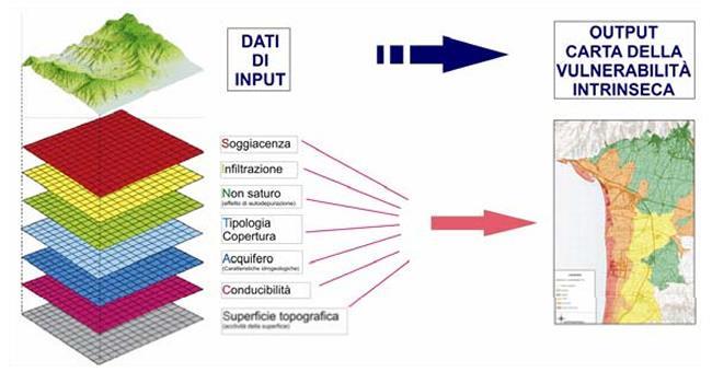 Premessa Il crescente grado di inquinamento ambientale ha fatto maturare, nel mondo tecnico scientifico, una particolare attenzione alla protezione della risorsa idrica.