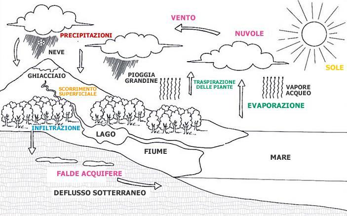 1. BREVE RICHIAMO DEI CONCETTI BASE DI IDROLOGIA E IDROGEOLOGIA 1.