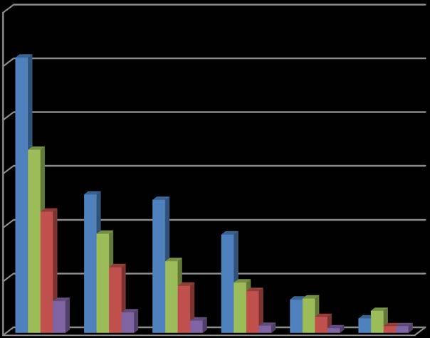 Confronto delle diverse rilevazioni statistiche, relative ai diversi periodi di tempo Abbiamo nel tempo ricevuto diverse analisi statistiche che è utile confrontare.