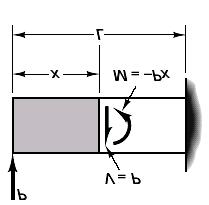 Trave di Bernoulli-Eulero γ κ du = ; d du z = + ϕ d dϕ =.