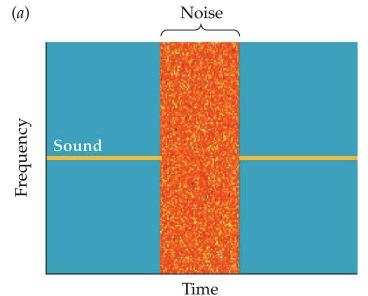Percezione acustica ambientale //Continuità e ripristino Come facciamo a sapere che chi ascolta i suoni li sente come patterns continui?
