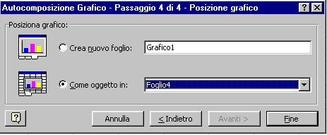 Costruzione di un grafico, quarta finestra Il quarto passaggio, infine, chiede all utente dove collocare il grafico: all