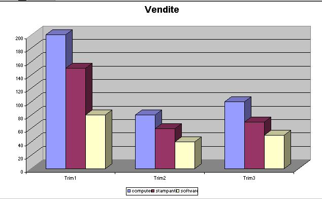 Serie Titolo del grafico