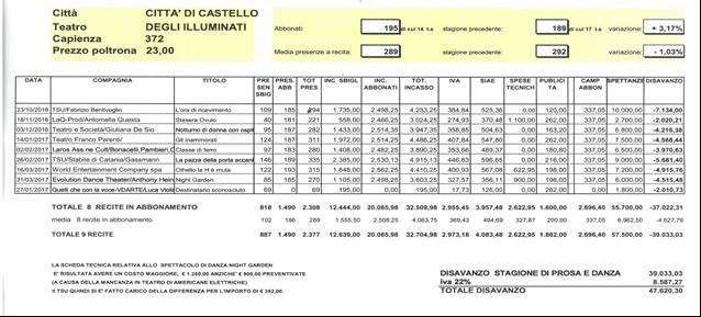 -Determina Dirigenziale 197 del 27/02/2017 avente per oggetto: Art. 5 (allegato 5) convezione di rep. n. Rep. n.1942 del 21.11.2016.