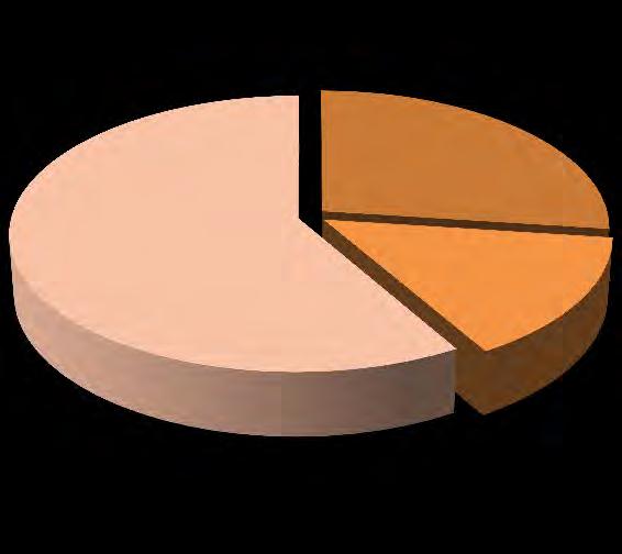 274 2013 2014 2015 2014 2015 2014 2015 Suddivisione sugli ultimi tre anni 27% -5,9% 2015 e 2014 3,2% Suddivisione sugli ultimi due anni