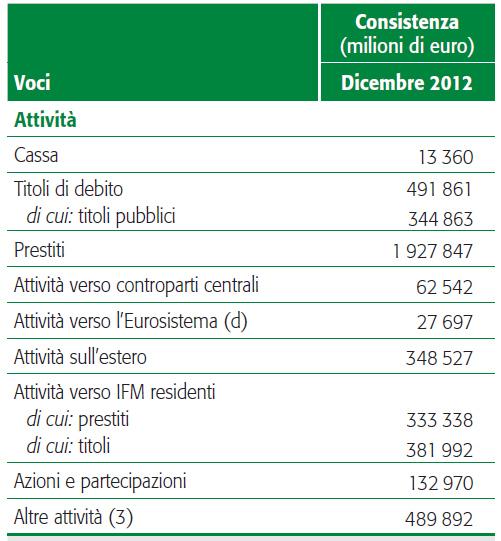 Principali voci