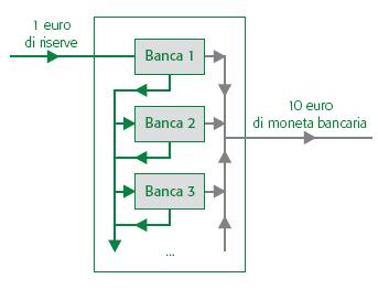 L espansione di