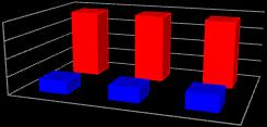 Il peso dell utenza affari aumenta dello 0,7% (dal 12,5 al 13,2% della consistenza complessiva).