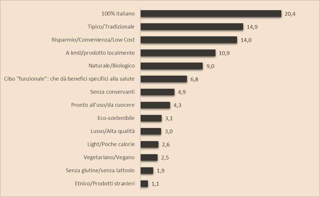 (VECCHI E NUOVI) STILI ALIMENTARI Quali caratteristiche non