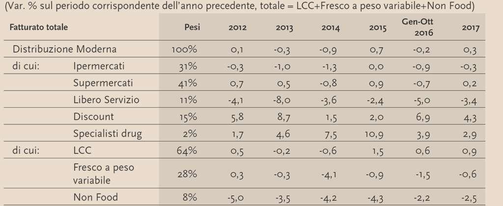 LE PREVISIONI