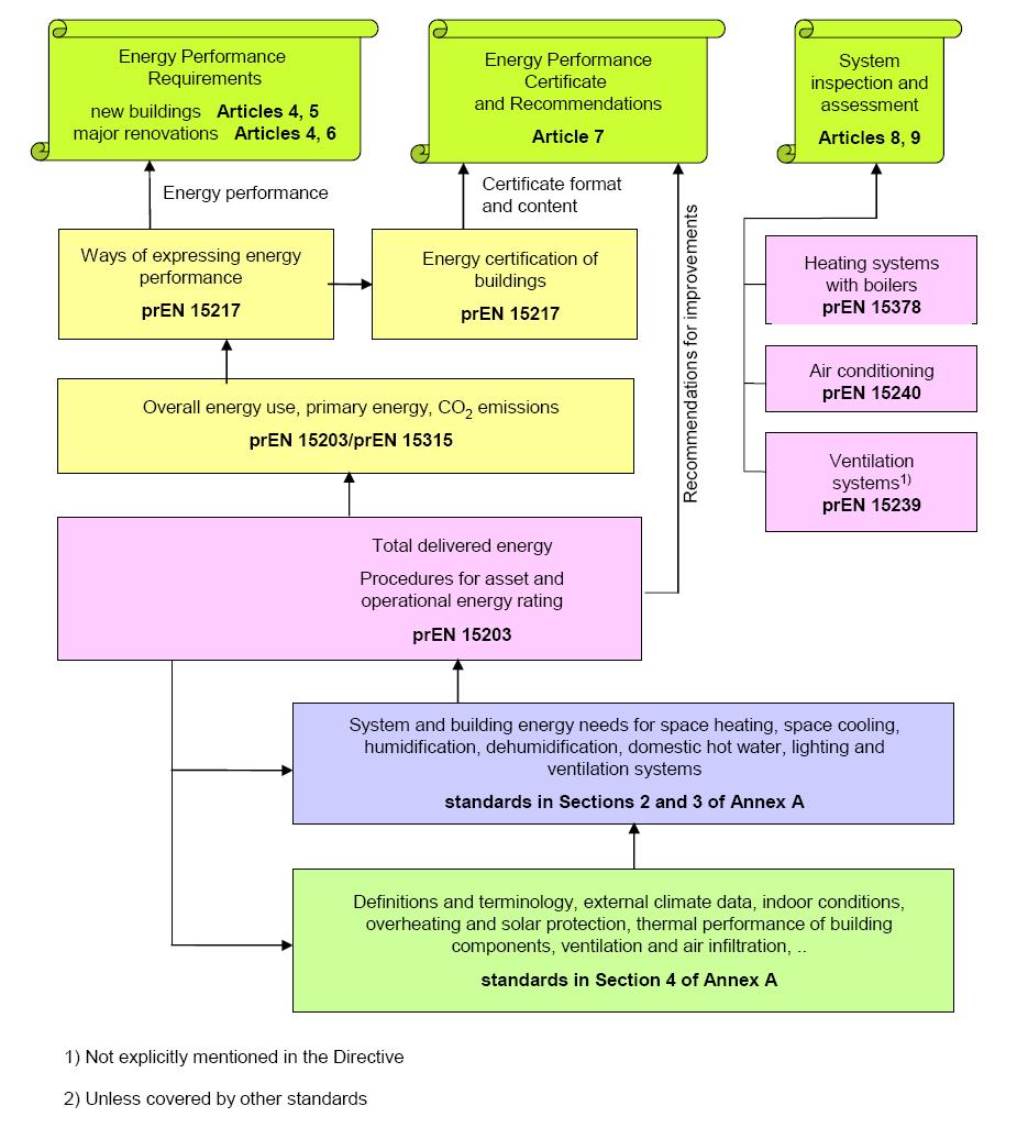 METODOLOGIA DI CALCOLO SCHEMA