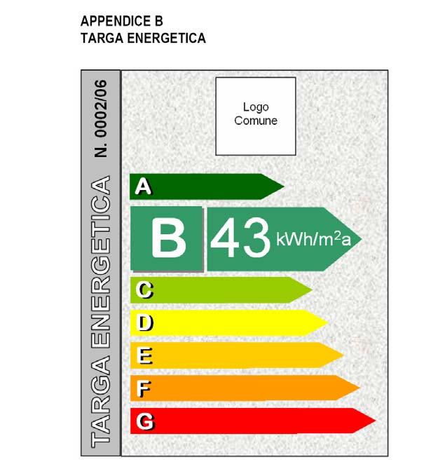 PROVINCIA DI MILANO La Provincia di Milano ha stabilito una procedura volontaria che individua due descrittori di classe energetica : Il primo che definisce le caratteristiche dell involucro edilizio