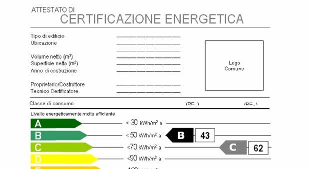 La provincia di Milano ha inoltre già istituito un ente di accreditamento : il SACERT con relativa procedura di accreditamento.
