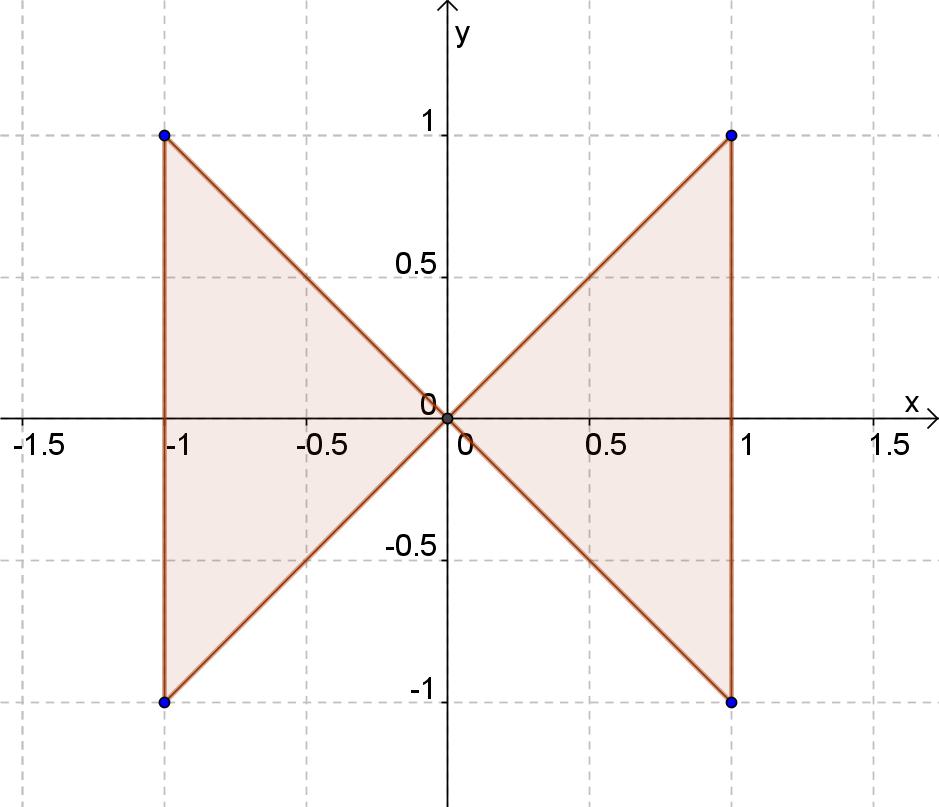 Determinare l insieme di disuguaglianze che descrive esattamente la regione di piano della figura [1] y x, x 1 [2] y x, x 1 [3] y x, x 1 [4] y x, x 1 [5] y x, x 1 L insieme è simmetrico rispetto all