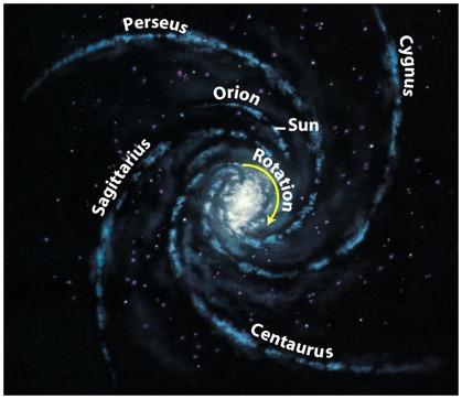 Il Disco: struttura a spirale Se si traccia una mappa del disco nelle nubi molecolari, nell