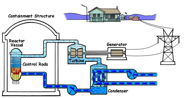 dell'acqua a 16MPa di