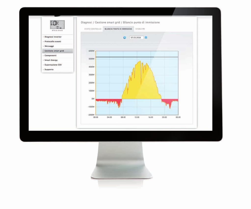 Opzioni Solar-Log 2000 PM+ e Solar-Log Utility Meter La combinazione di Solar-Log 2000 e Utility Meter consente di realizzare diversi requisiti della gestione Feed-in.