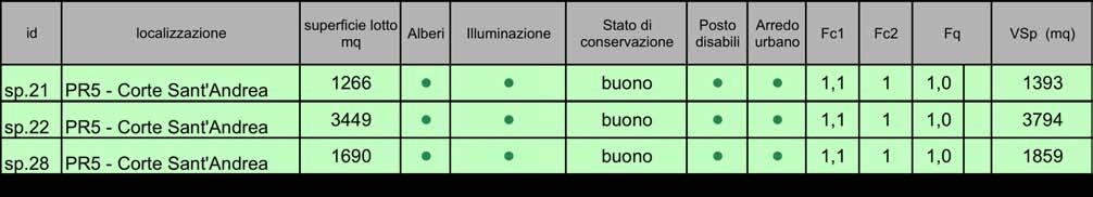 Scheda 29 Parcheggi Frazione