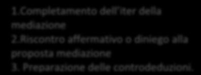 non limitandosi solo alla composizione per quanto fondamentale del riscontro all atto presentato dal contribuente.