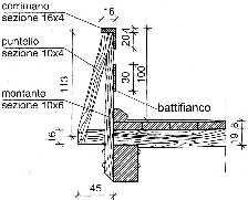 dove: R = per migliorare la resistenza a flessione; in dancm, limite in dan/cm e W in cm 5.