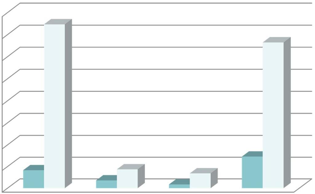 Confronto tra aree a pericolosità idraulica nel PAI e nel PGRA Classe di Pericolo Superficie studiata dal PAI originario [Kmq] Superficie studiata dal PGRA [Kmq] Percentuale di incremento Hi1 83,00