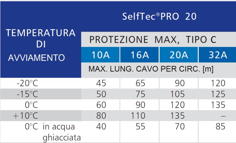 Matrice Semiconduttiva (parte autoregolante del cavo scaldante) 3. Rivestimento interno in Poliolefina modificata 4. Foglio schermante in alluminio 5.