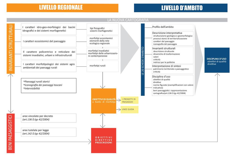 La struttura del