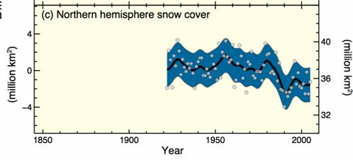 Circolazione Invernale SHI (Dic - Mar) [1/10hPa) 200.0 150.0 100.0 50.0 Siberian High Index diff Dic - Mar Trend di indebolimento invernale Meno forte in Marzo 0.