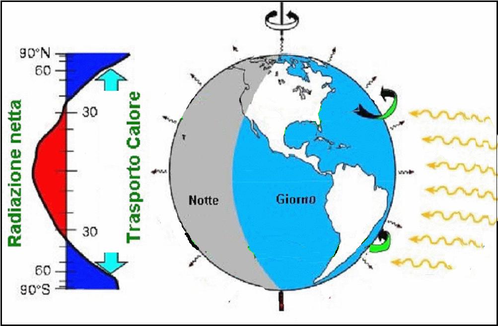 I processi di cambiamento