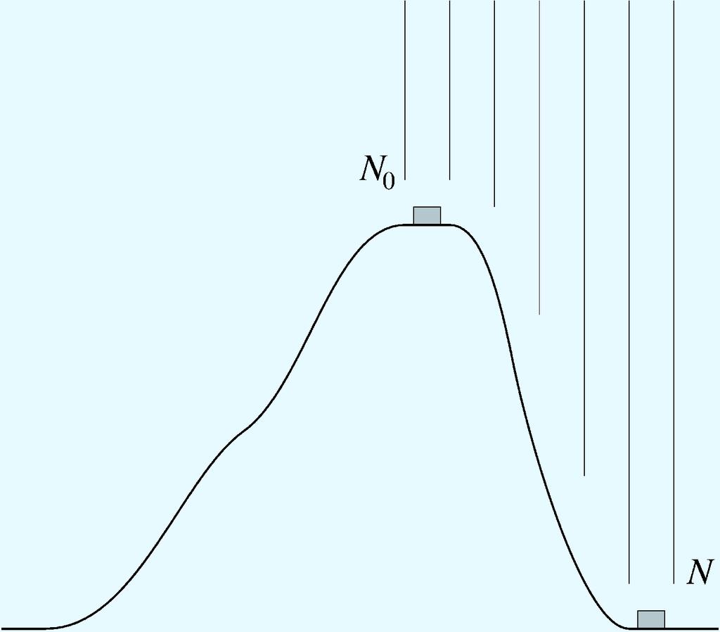 Un esperimento coi raggi cosmici Ancora un esperimento sui muoni, che però utilizza quelli naturali, prodotti dai raggi cosmici. È descritto nel film PSSC La dilatazione del tempo.