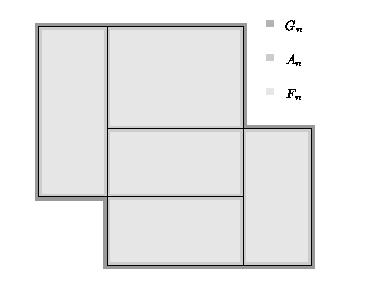 costituiscono A può essere sostituito in F da un rettangolo chiuso in esso contenuto avente area più grande di m (P i ) ɛ 2k ) D altro canto per ogni A n