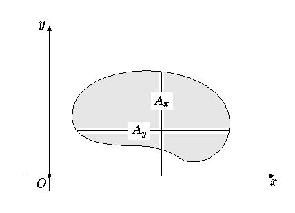 74 CAPITOLO 1. TEORIA DELLA MISURA Figura 1.10: Sezionando un insieme misurabile Dimostrazione. La dimostrazione di questo risultato si ottiene seguendo una serie di passi successivi.