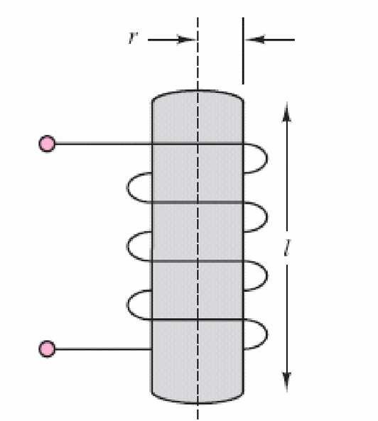 Induore