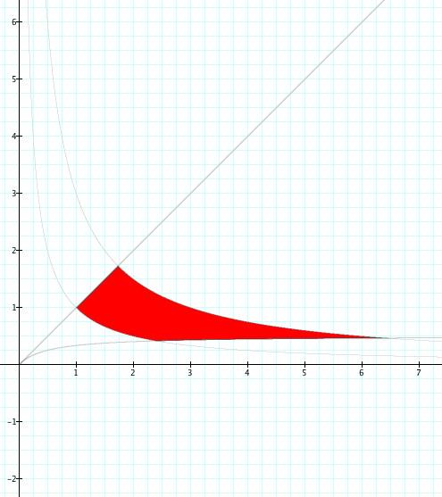 La frontiera E è composta dalla base circolare S, dal coperchio obliquo S, e dalla porzione cilindrica laterale S : l integrale E ( + z) dσ sarà dunque la somma dei tre contributi.