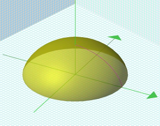 Per la legge del coseno l elemento d area di S è d dy, dunque ( + z) dσ = S d dy + y) S S ( d dy = d dy = 6 π (perché S S è - e y-simmetrico).