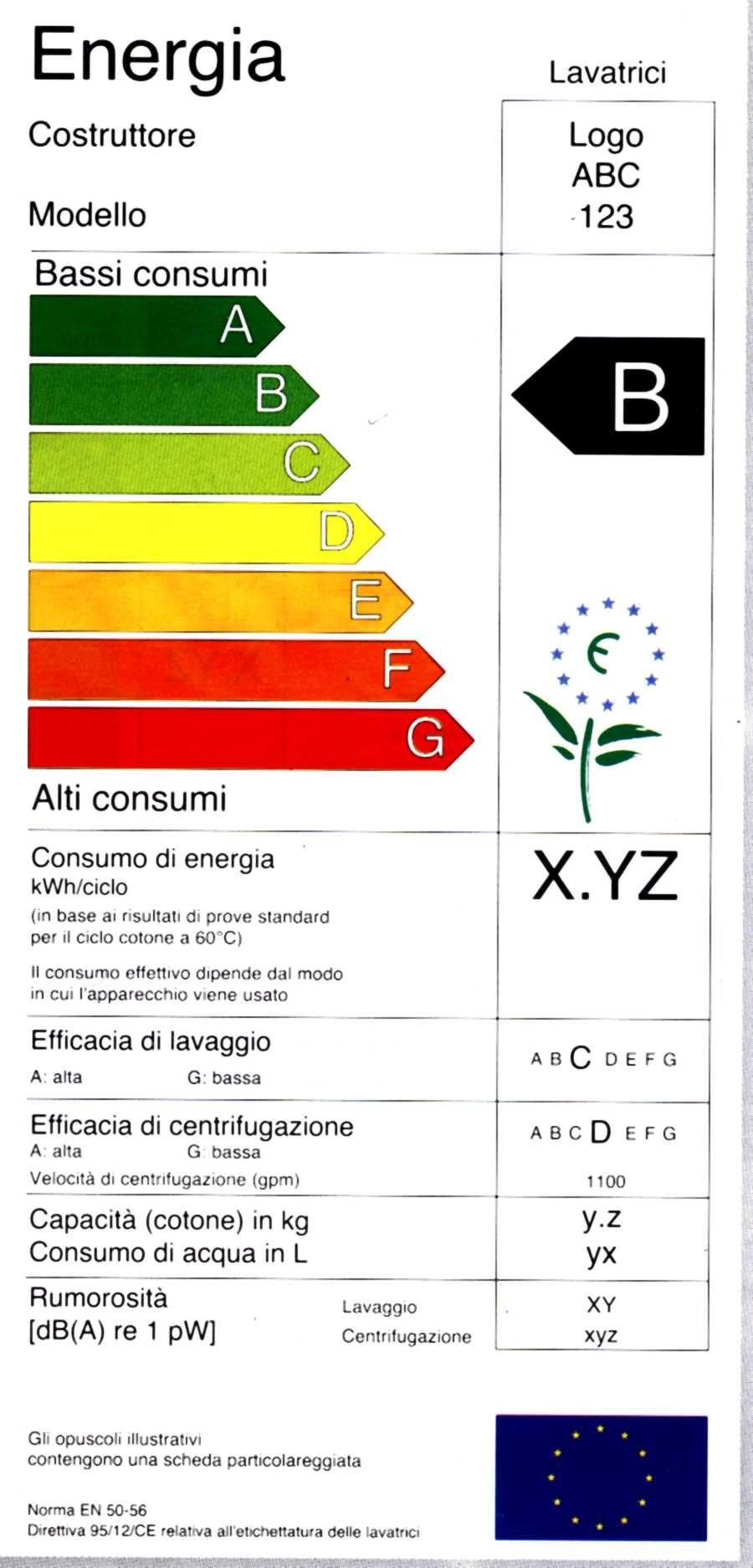 Il mondo sta cambiando... Propongo una serata di passione con le vostre bollette energetiche: 3 mila euro all'anno. La rivoluzione dell'etichetta energetica.