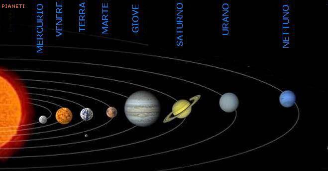 IL SISTEMA SOLARE FORMATO CIRCA 5 MILIARDI DI ANNI FA STELLA (SOLE) PIANETI SATELLITI ASTEROIDI METEORITI MERCURIO VENERE TERRA MARTE