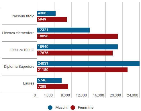 Grafico 3.