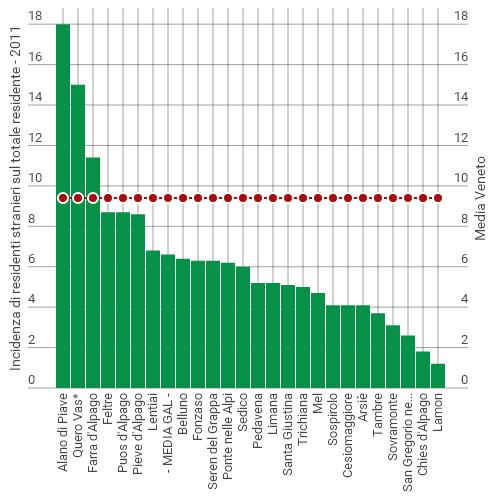 2015. 3 Densità della popolazione: Abitanti residenti per kmq.