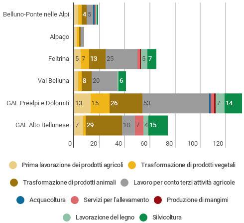 Grafico 6.