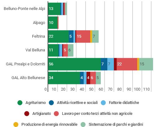 territori a confronto Fonte ISTAT 2010 6: