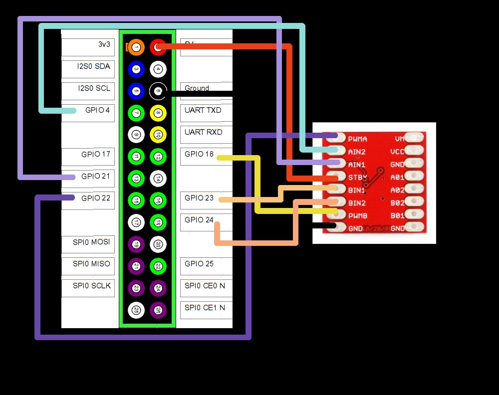 GPIO RaspberryPi PIN 15 PIN 13 PIN 7 PIN 12 PIN 16 PIN 18 PIN 2 PIN 6 Pin controllo motore