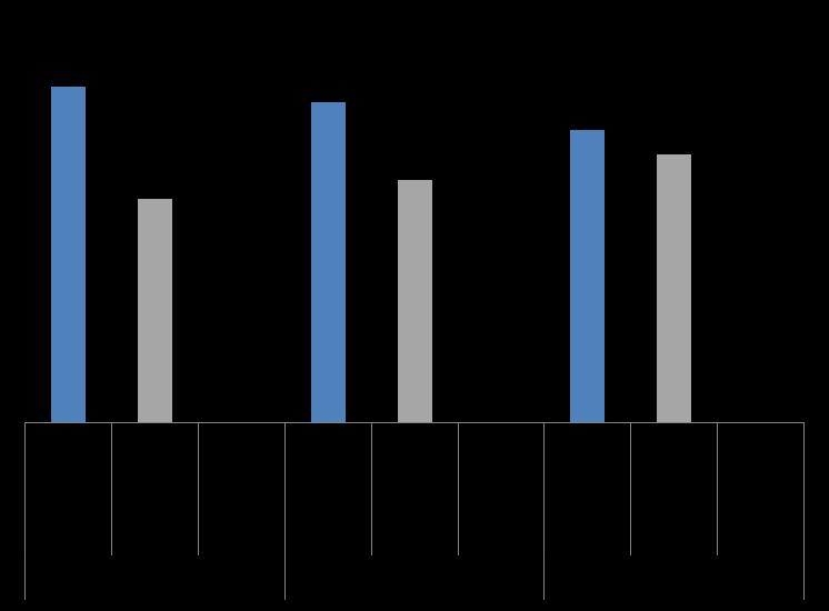 CONGIUNTURA NAZIONALE: MERCATO IMMOBILIARE In base al sondaggio di Banca d Italia nel III trimestre del 2015, pur restando prevalente la quota di agenzie immobiliari che segnalano una riduzione dei